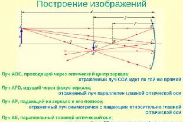 Как найти настоящую кракен даркнет ссылку