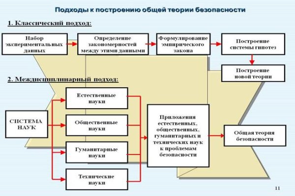 Кракен магазин наркоты