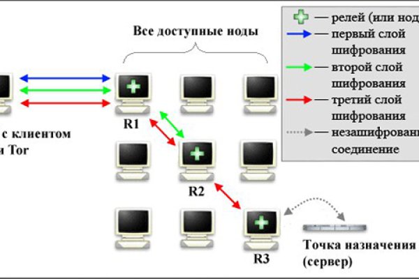 Ссылки на кракена и на мегу