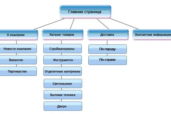 Как зайти на кракен через айфон