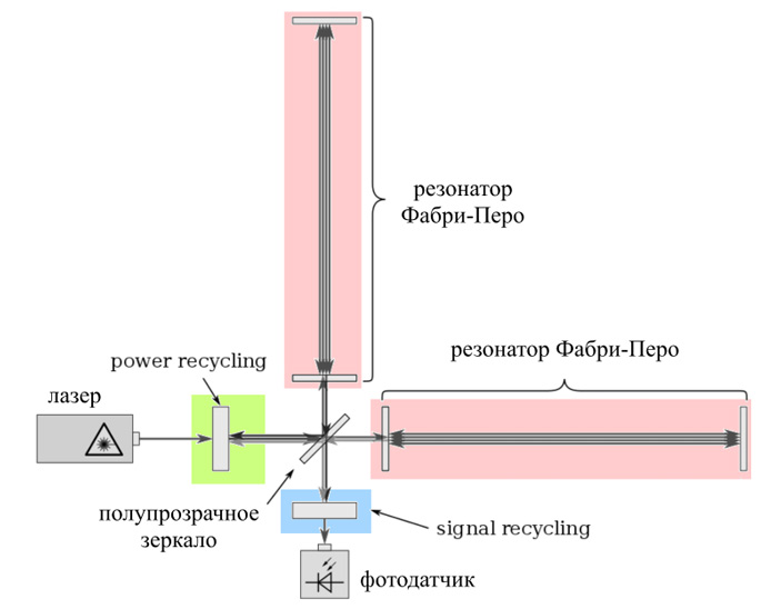 Кракен нов